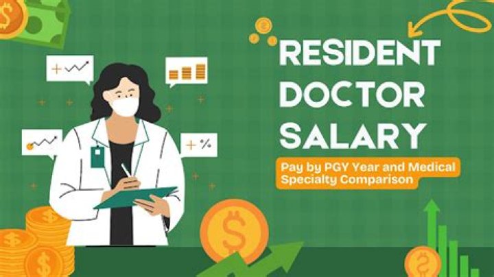 What is PGY salary?