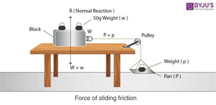 What is pipe friction experiment?