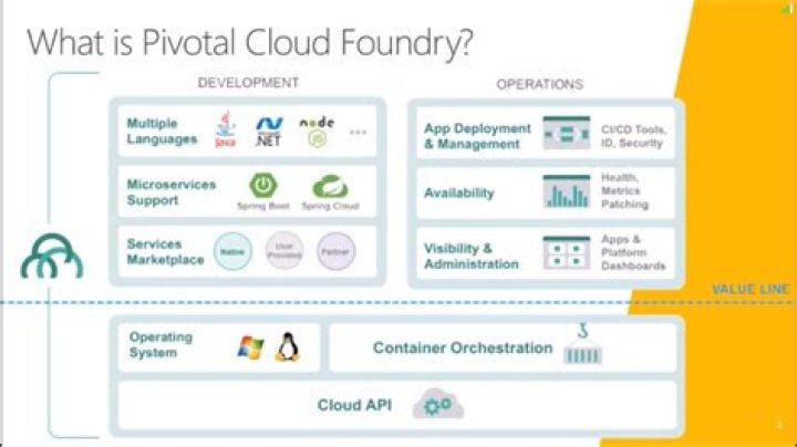 What is pivotal Cloud Foundry called now?