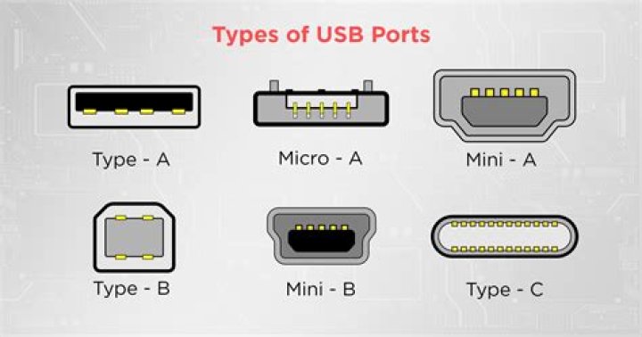 What is port 1248 used for?