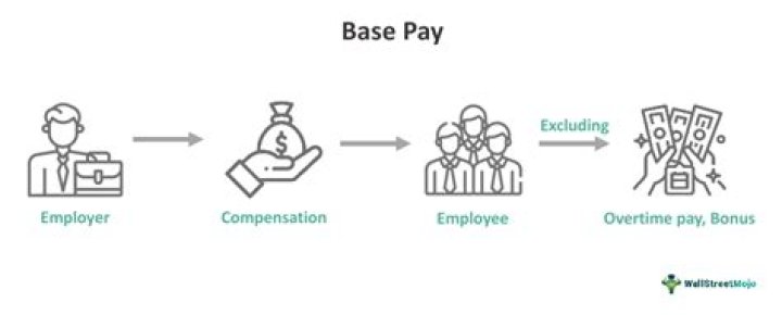 What is position base pay?