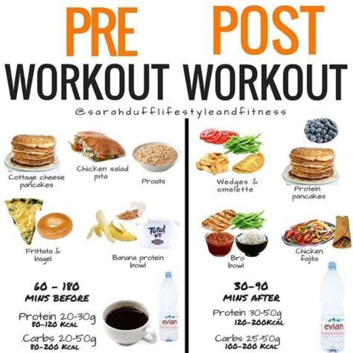 What is post workout nutrition?