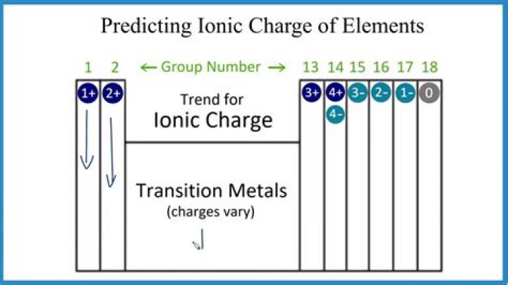 What is preferred location charge?