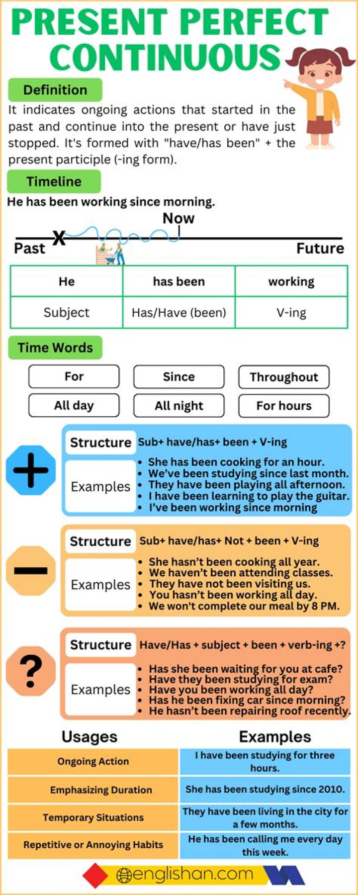 What is present perfect continuous of talk?