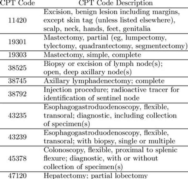 What is procedure code 88374?