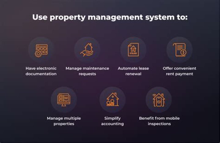 What is property management Solutions?