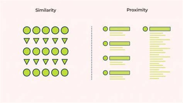 What is proximity and similarity in psychology?