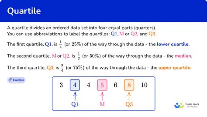 What is quartile 2 in class rank?