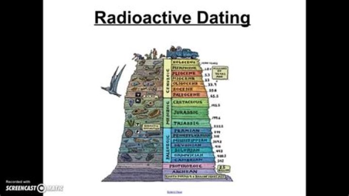 What is radio dating method?