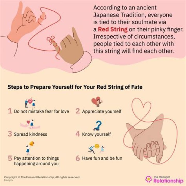 What is red string of fate in Japanese?