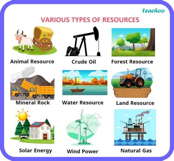 What is resource definition?