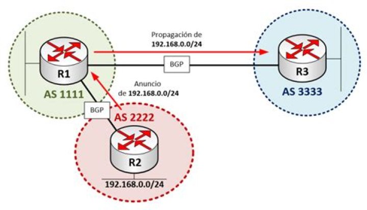 What is RFC 1771 BGP-4 March 1995?