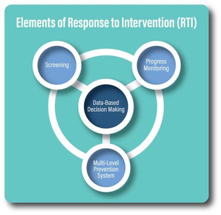 What is RTI control system?