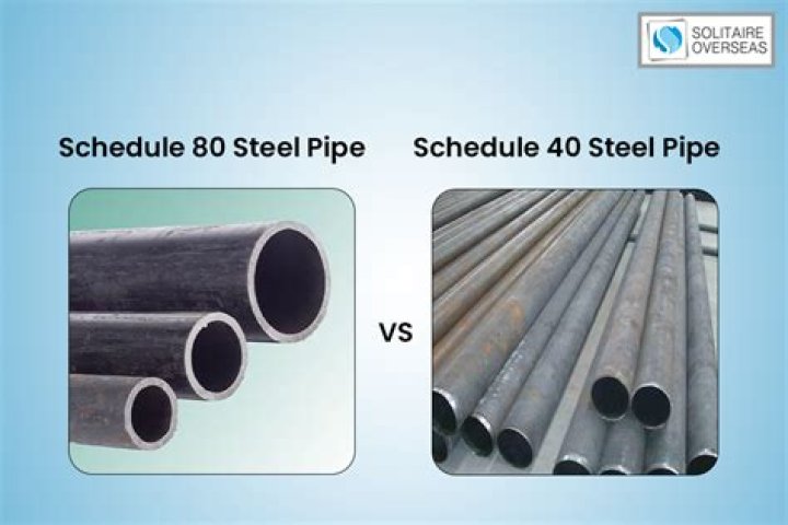 What is Schedule 20 steel pipe used for?