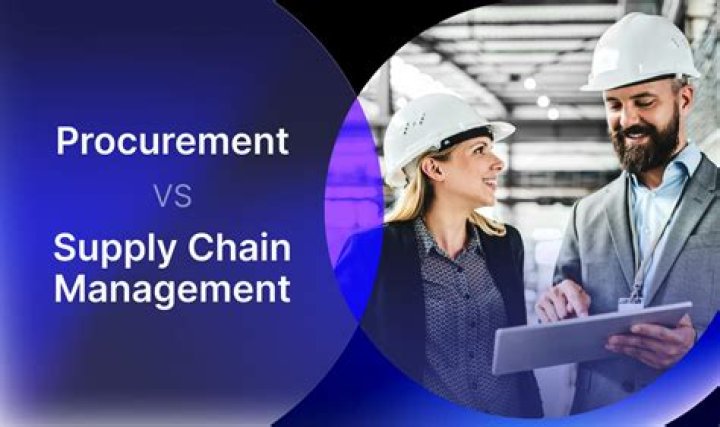 What is SCMP in procurement?