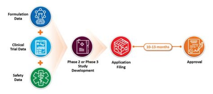 What is Section 505b?