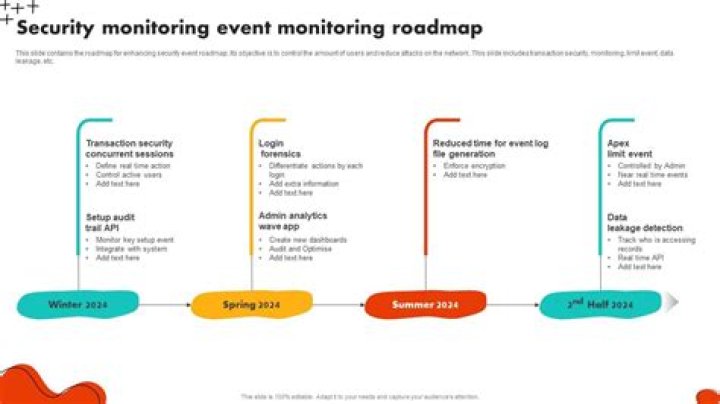 What is security event monitoring?
