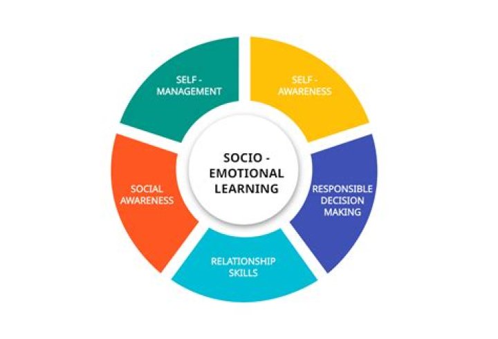 What is socio-educational model?