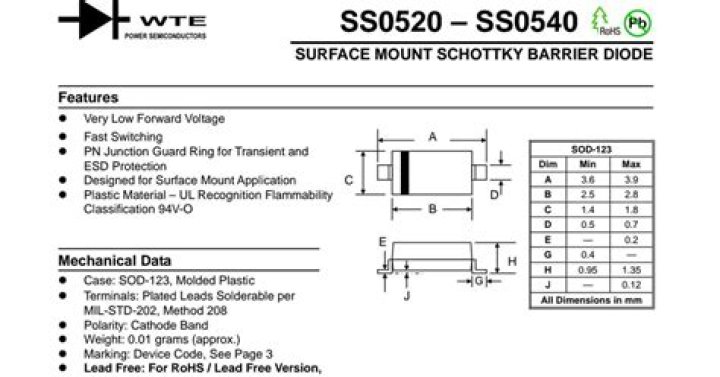 What is SOD-123?