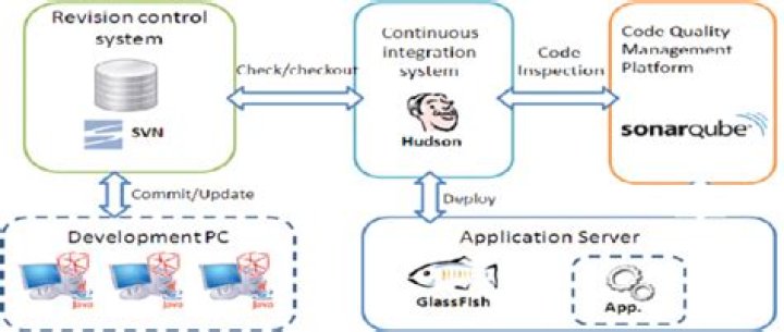 What is SonarQube runner?
