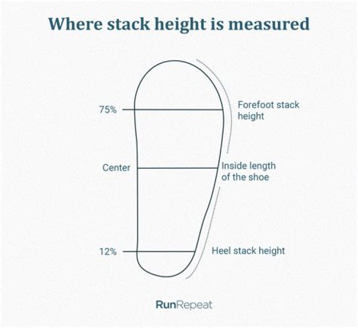 What is stack height shoe?