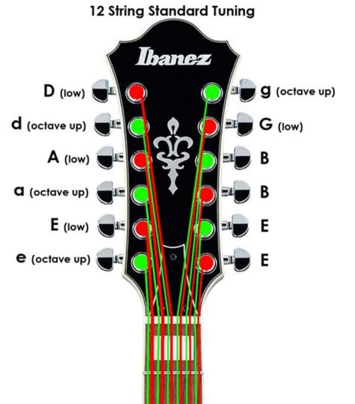 What is standard tuning for a 12-string guitar?