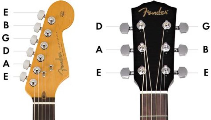 What is standard tuning on a guitar?