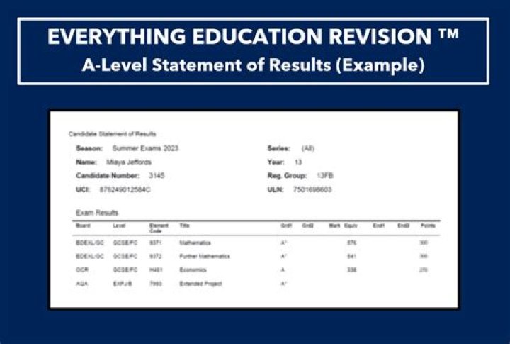 What is statement of result a level?