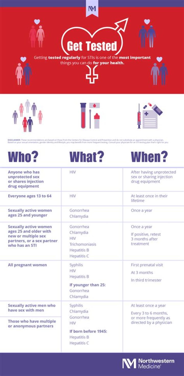 What is STI screening?