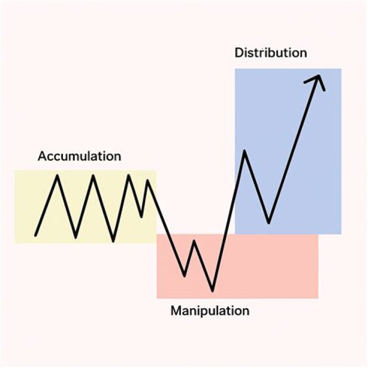 What is stock manipulation called?