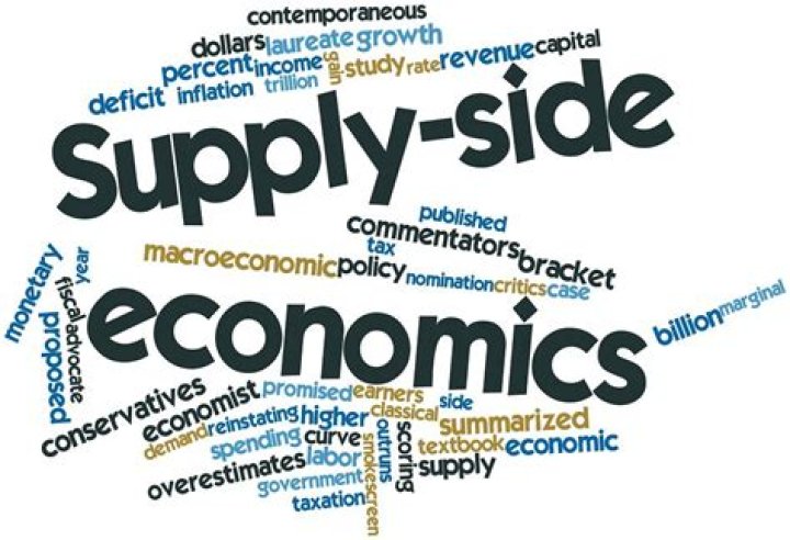 What is supply-side economic theory?