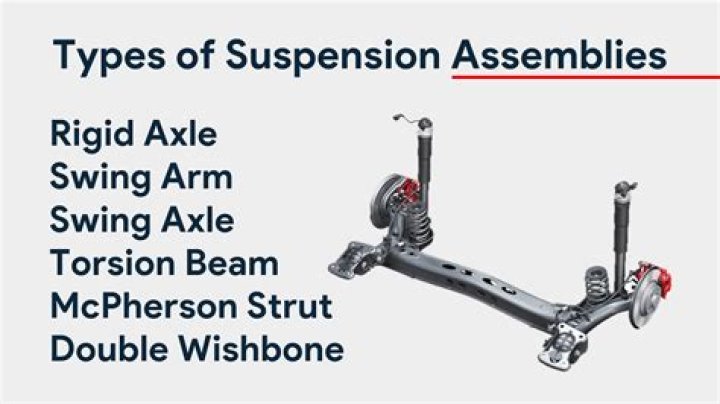 What is suspension progression?