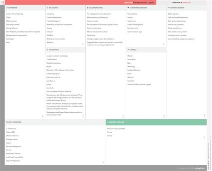 What is Syniverse used for?