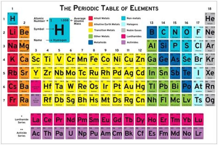 What is the 111 element on the periodic table?