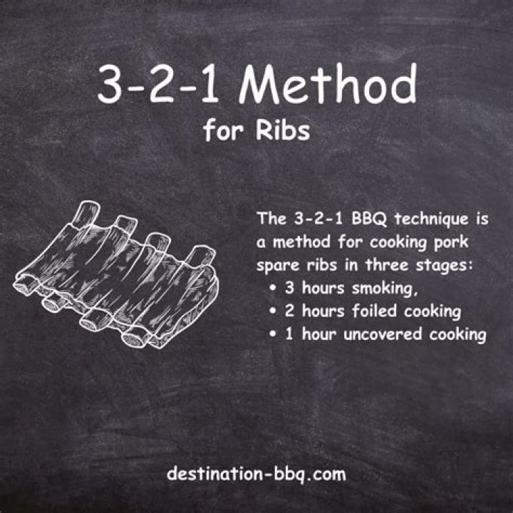 What is the 3 2 1 rib method?