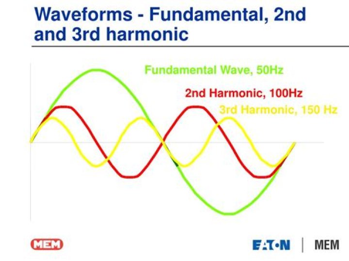What is the 3rd harmonic?