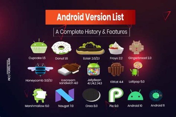 What is the Android version of the Samsung Galaxy S II?
