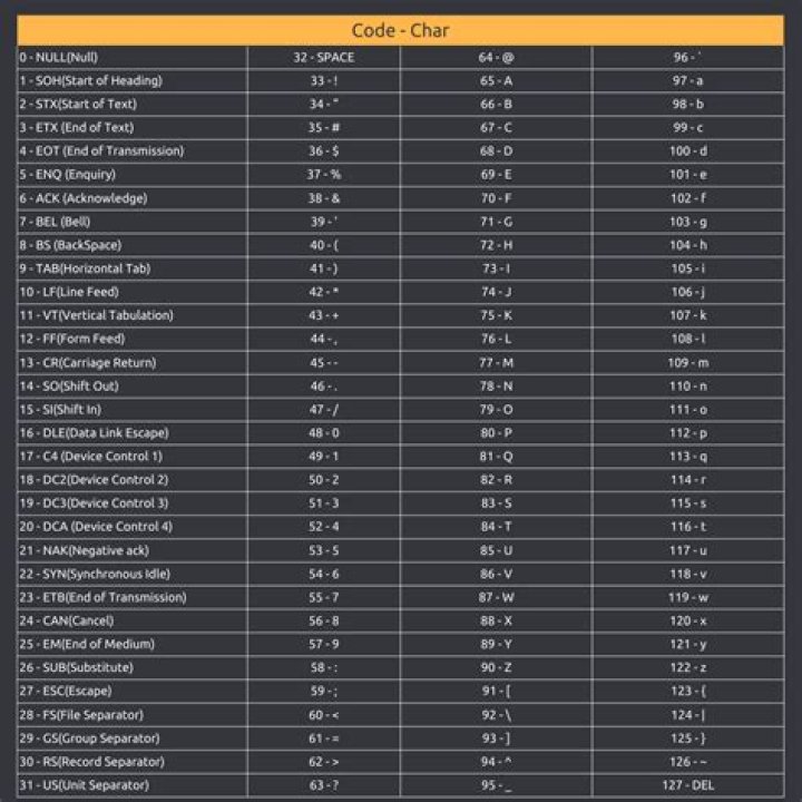 What is the ASCII value of 24?