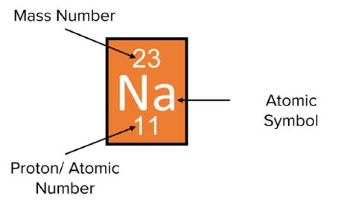 What is the atomic number of Na+ ion?