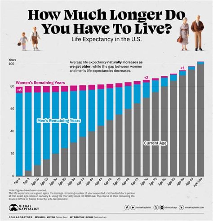 What is the average life expectancy of a Type 2 diabetic?