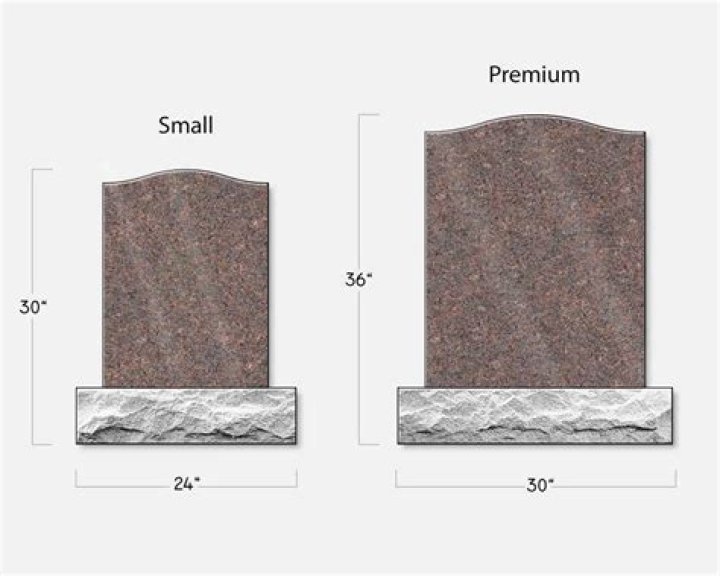 What is the average price of a headstone?
