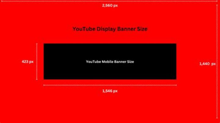 What is the banner size for YouTube 2021?