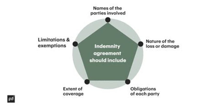 What is the benefit of an indemnity clause?