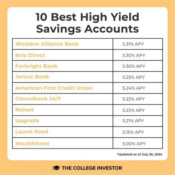 What is the best account to save for a house?