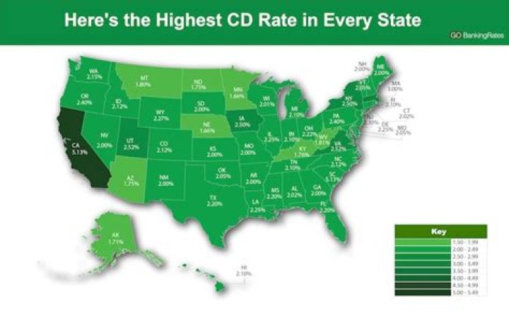 What is the best CD rate?