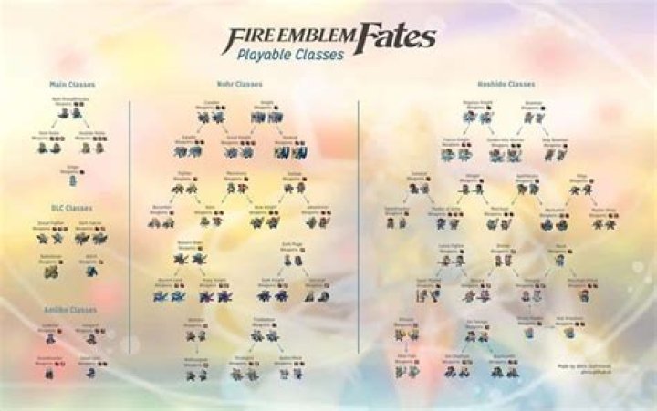 What is the best class in Fire Emblem fates?