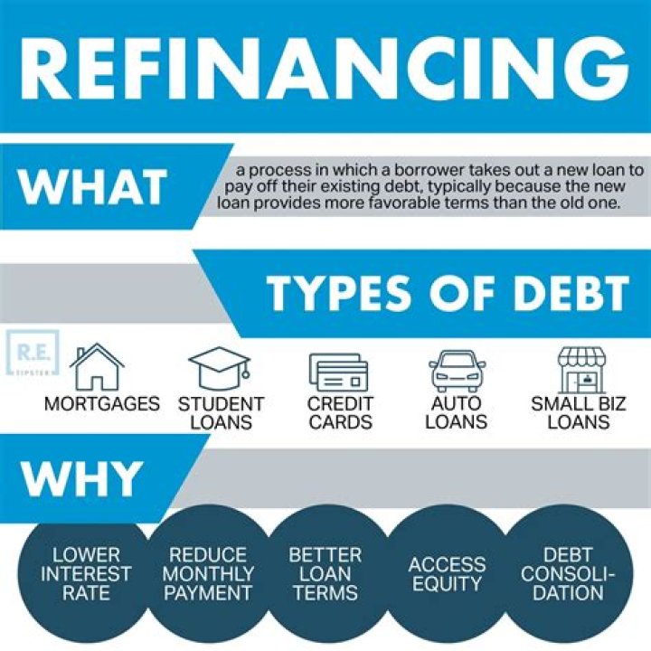 What is the best company to use for a refinance?