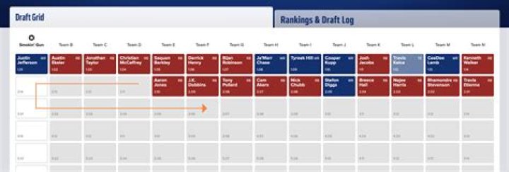 What is the best draft strategy for fantasy football?