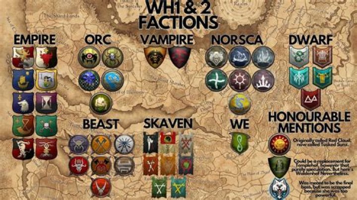 What is the best faction in total war Warhammer?