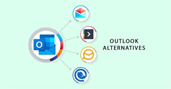 What is the best free alternative to Microsoft Outlook?